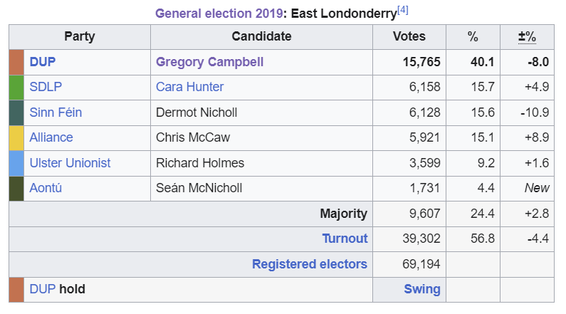 image2 Northern Ireland Elects