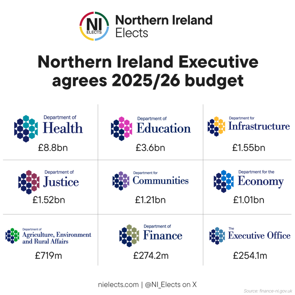 budget 2526 Northern Ireland Elects