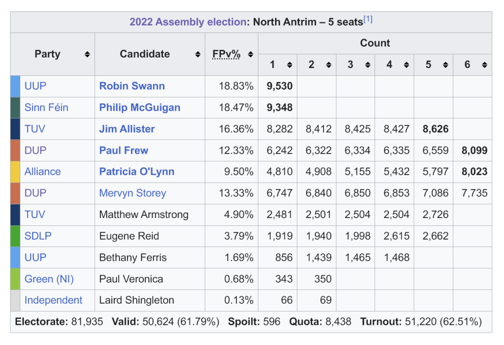 image Northern Ireland Elects